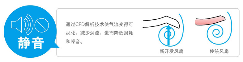 先進(jìn)靜音技術(shù)