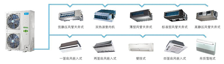 美的變頻中央空調(diào)室內(nèi)外機(jī)圖片