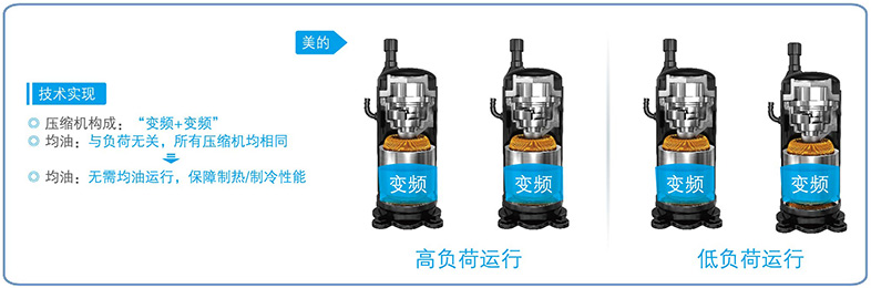 自動(dòng)均油