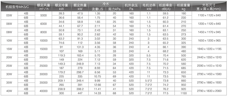 回風(fēng)型臥式風(fēng)機(jī)盤管參數(shù)