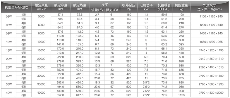 新風(fēng)型臥式風(fēng)機(jī)盤管參數(shù)