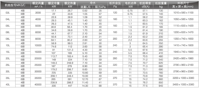 回風(fēng)型柜式風(fēng)機(jī)盤管參數(shù)