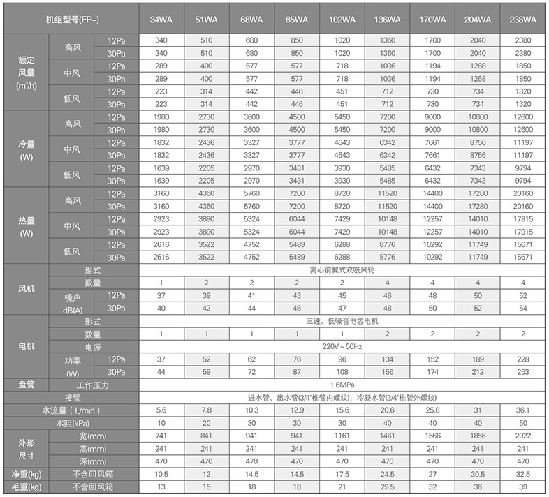 臥式暗裝風(fēng)機(jī)盤(pán)管參數(shù)
