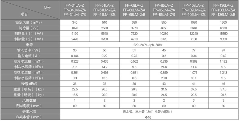 立式明裝風(fēng)機(jī)盤(pán)管參數(shù)