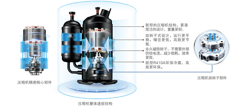 新一代雙轉(zhuǎn)子壓縮機