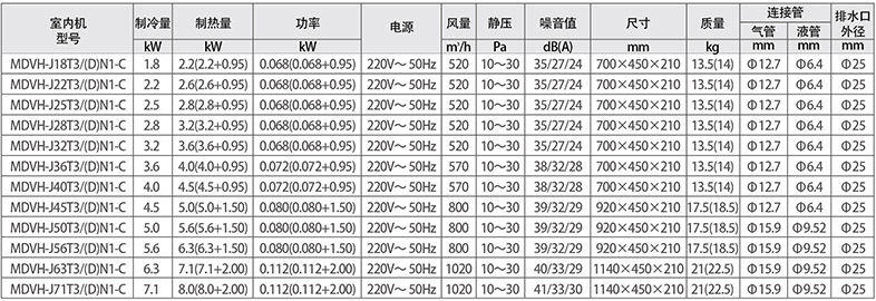 低靜壓風(fēng)管機參數(shù)