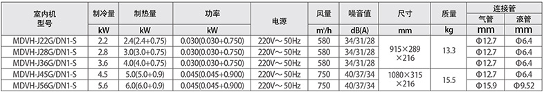 壁掛機參數(shù)