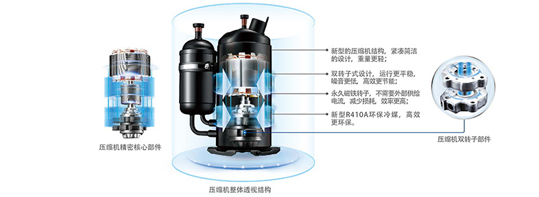 新一代雙轉(zhuǎn)子直流變頻壓縮機